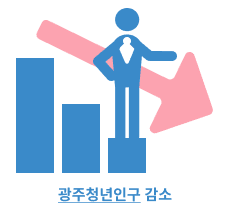 광주청년인구 감소