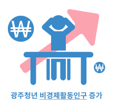 광주청년 비경제활동인구 증가