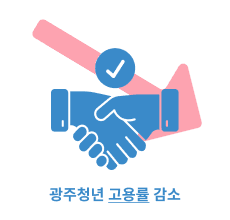 광주청년 고용률 감소